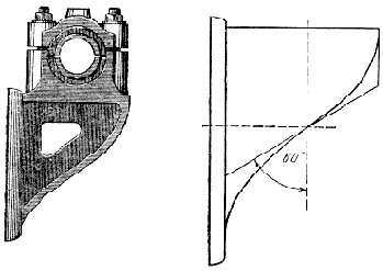 IV. Архитектурный наряд машины (XIXв.)